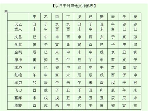 八字神煞速查表|八字万能速查表（完整版）